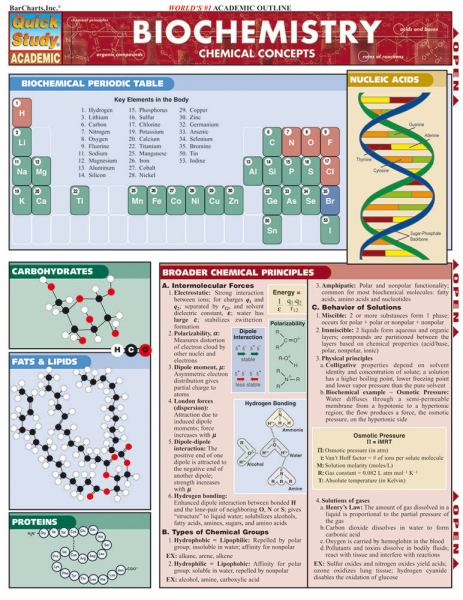 Barcharts / Biochemistry