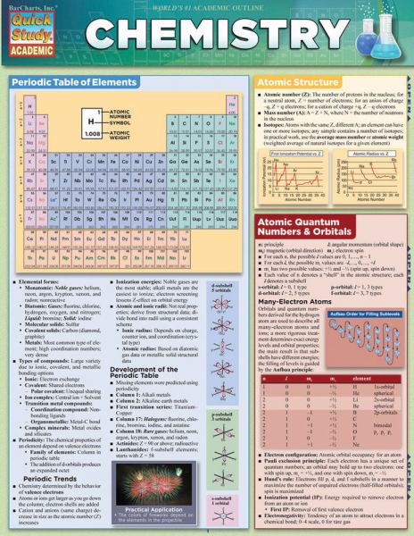 Barcharts / Chemistry Pt.1